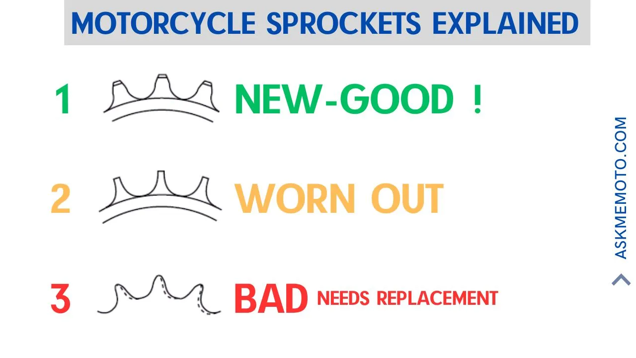 Motorcycle Sprockets Explained